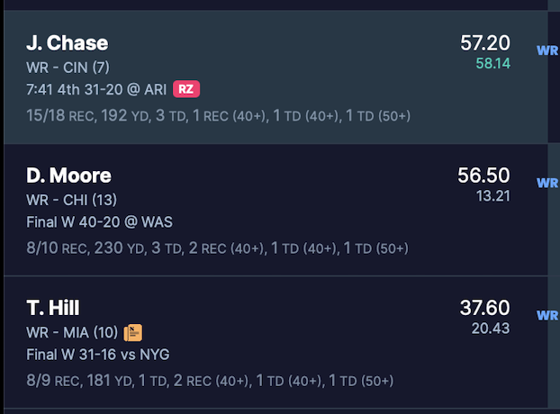 fantasyfootboy's tweet photo. @RosterWatch https://t.co/g0WtExHwrN