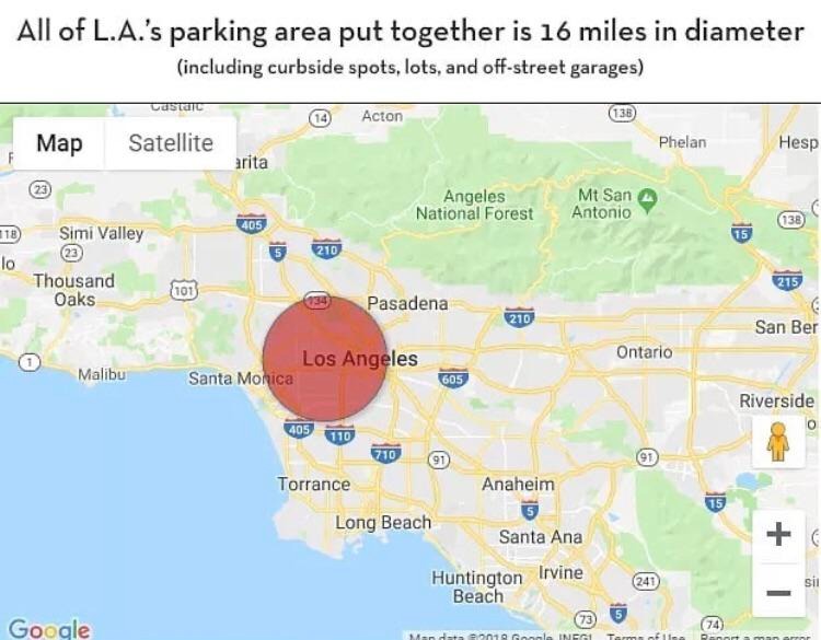 simongerman600's tweet image. This map reminds us how much space we dedicate to cars. Electric or self-driving cars aren't much of an innovation as long as they are still individually owned. If self-driving cars were just owned by a platform like Uber a city could easily function with 10% of the cars (see