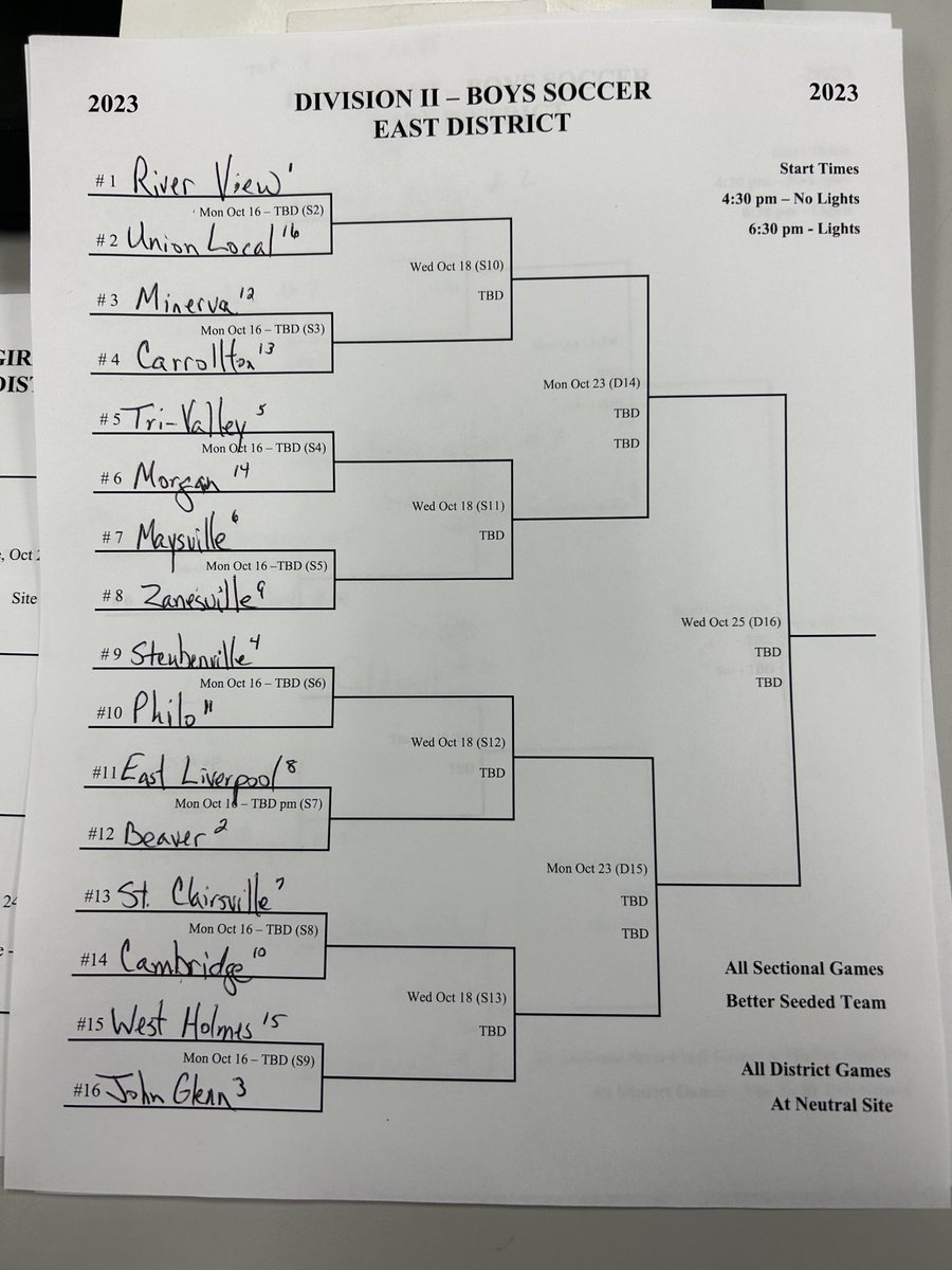 EastDistrictAB's tweet photo. Shown below are the Div. 2 and Div. 3 Boys Soccer Brackets https://t.co/ascbsH9ArQ