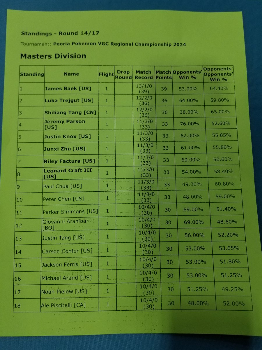 🦅BIRD UP 🦅 || PTP ➡️ Indianapolis + Mega ❓🦅❓ tweet media