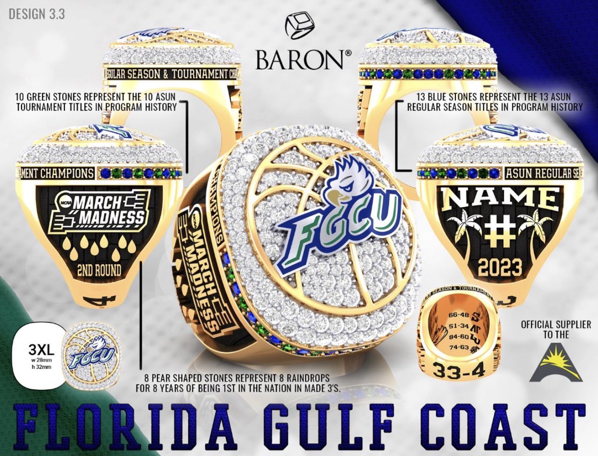 The @FGCU_WBB championship rings are in and they are unreal 👀

💍 10 green stones for 10 ASUN Tournament titles
💍 13 blue stones for 13 ASUN regular season titles
💍 8 raindrops for 8 years leading the country in threes

@BaronRings
