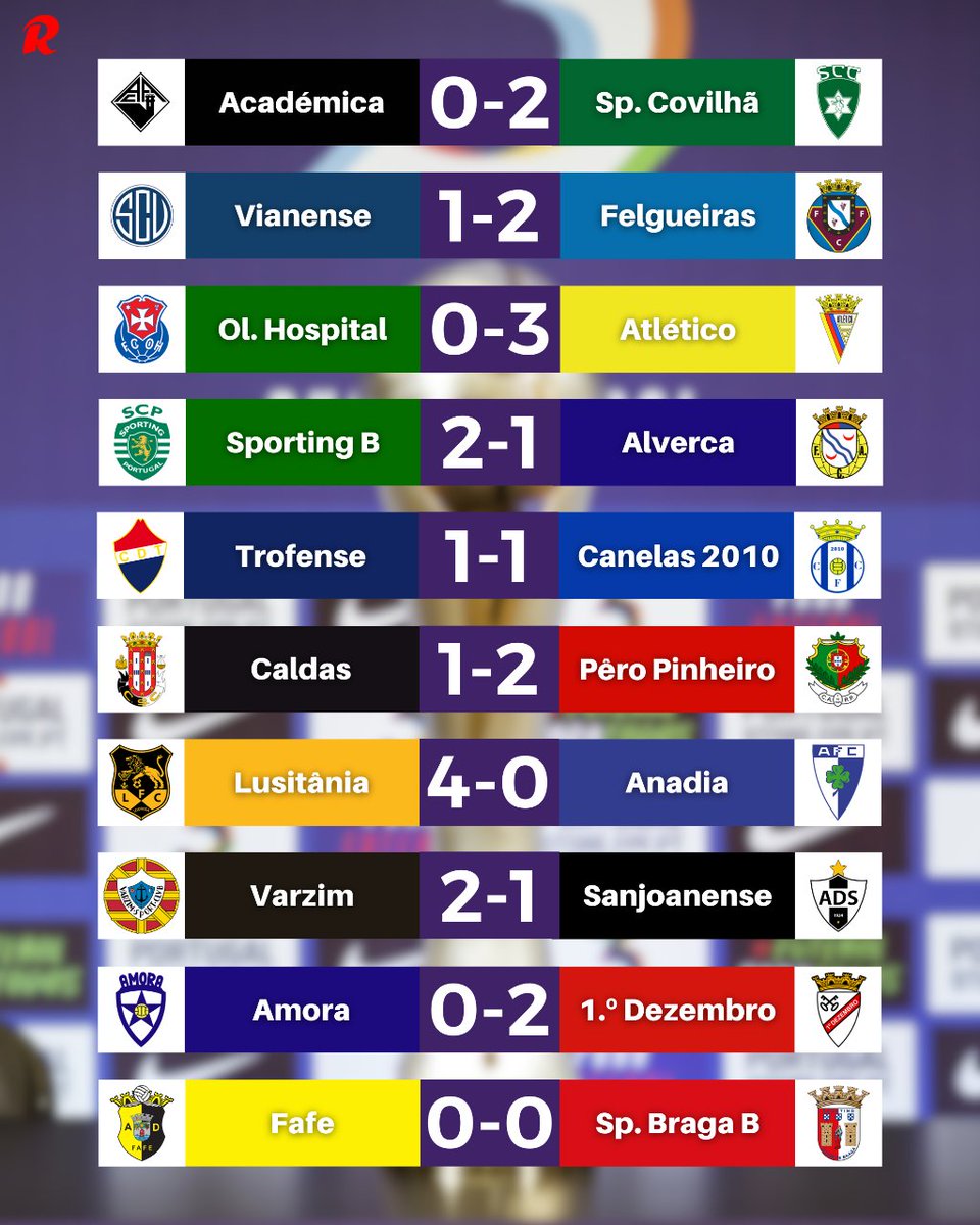 Record_Portugal's tweet photo. 🔥 Apenas dois empates, uma goleada e os líderes não desarmam: o balanço da 8.ª jornada da Liga 3
#liga3 #lusitanialourosa #lusitania #lourosa https://t.co/dKnf6sXg3f
