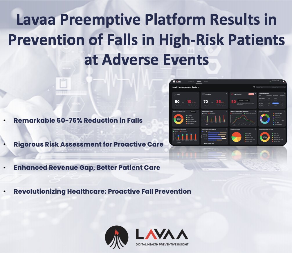 LAVAALABS's tweet photo. 🚀 Lavaa's #Preemptive Platform redefines falls prevention with remarkable results.

📊 50-75% reduction in falls incidents.

💡 Proactive #RiskAssessment: Empowering care teams.

💪 Increased Revenue Gap per Patient

🌟 Revolutionizing patient care.
#FallsPrevention 🌟 https://t.co/KzunibvIuJ