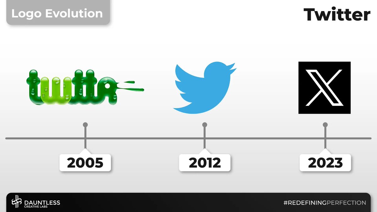 dauntless_cl's tweet photo. Tweeting Through Time: The Logo Evolution of Twitter. From the iconic bird to the dynamic present, witness the journey of the X logo. 

#BeDauntless #RedefiningPerfection https://t.co/F6ZIVGrQvk