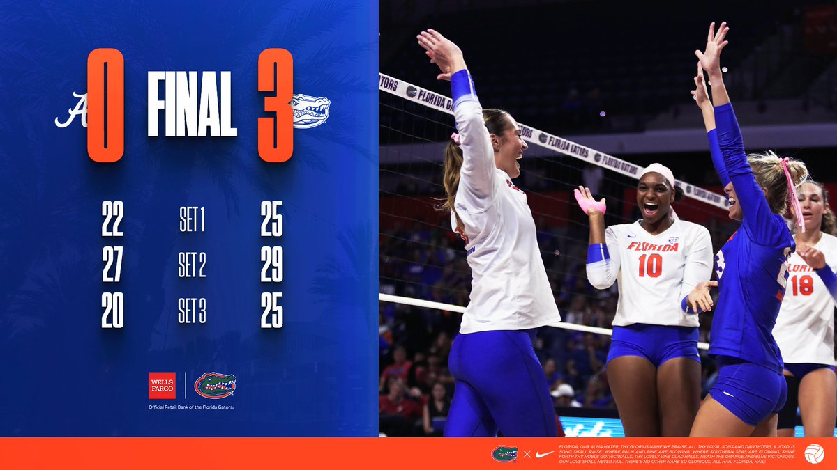 GatorsVB's tweet image. SUNDAY SWEEP! 🧹

#GoGators | Presented by @WellsFargo