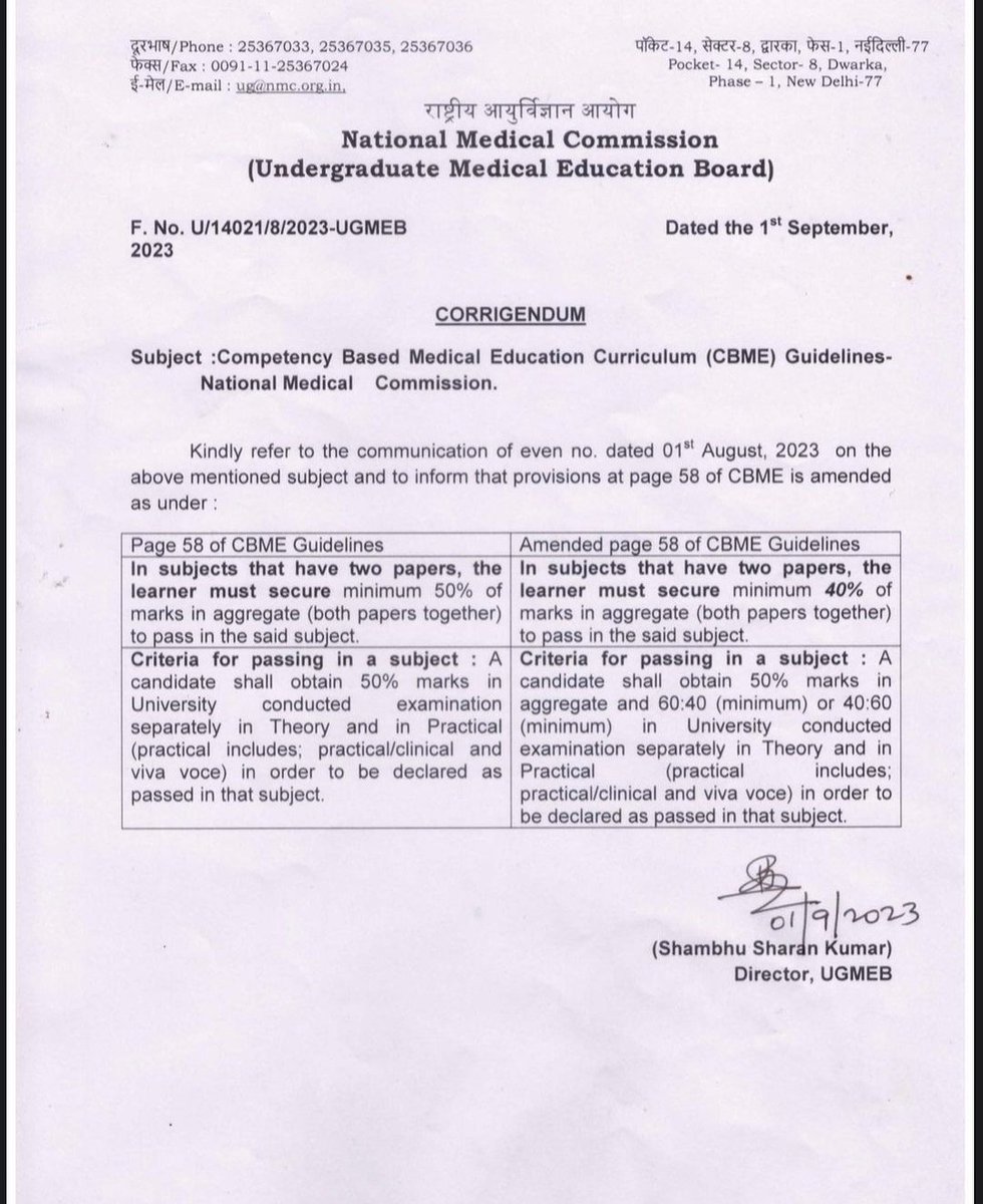 docman_nhk's tweet photo. #NMC #Reverses Decision to
Change #Passing marks to 40%for MBBS Subjects With Two Papers; Official Notice Here
The National Medical Commission(NMC), the Indian regulatory body has released an important notice regarding the newly amendment in CBME Guidelines.
#MedEd #MedTwitter https://t.co/Nw9nXXnzs9