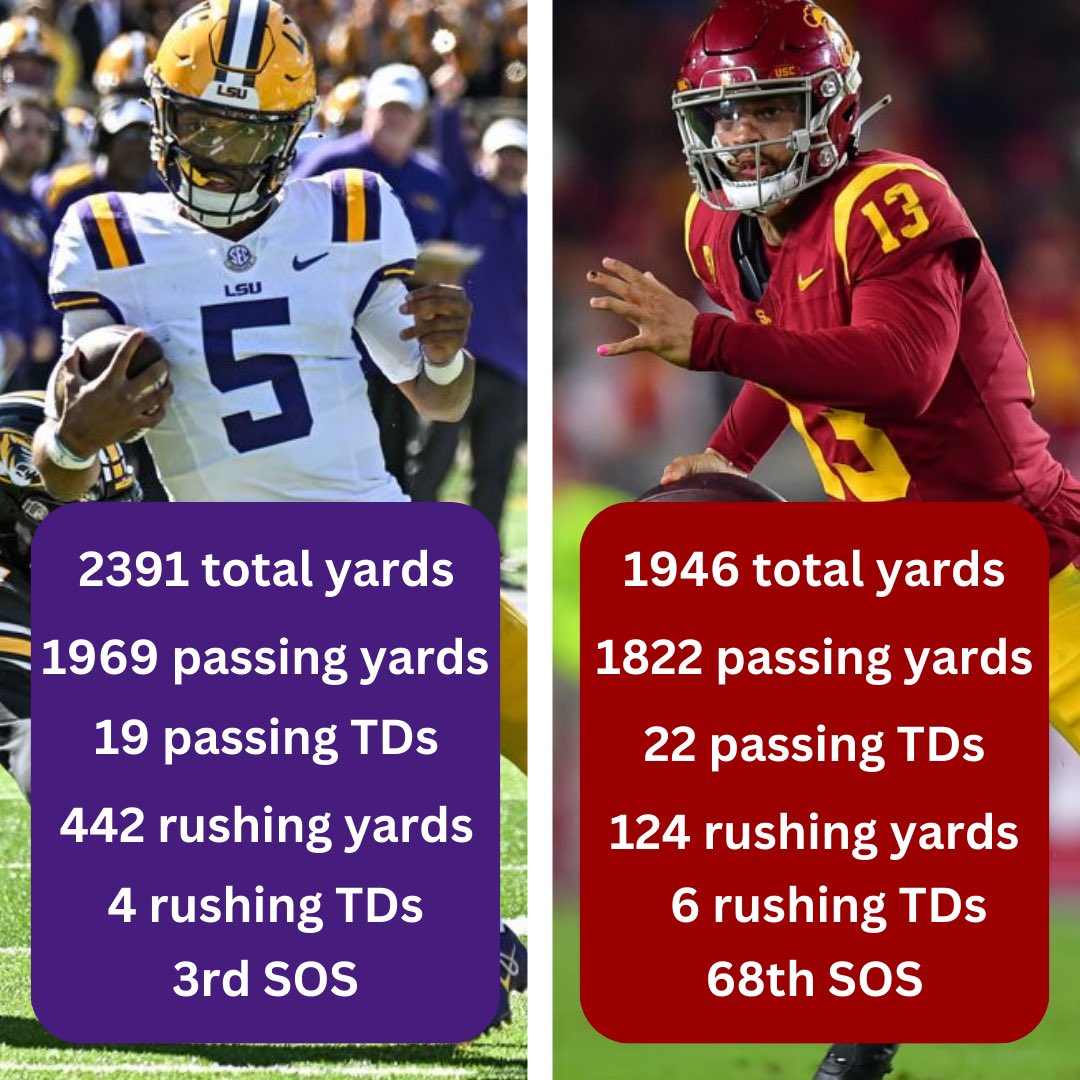 Here’s how Jayden Daniels stacks up against the reigning Heisman winner Caleb Williams so far👀#LSU
