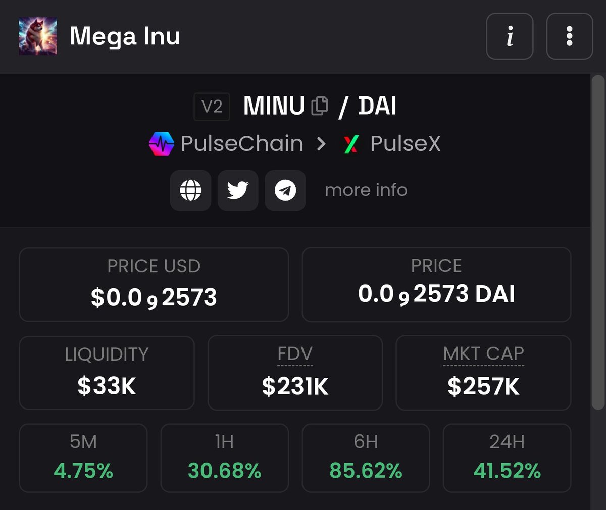 MinuPLS's tweet photo. Primed for a nice reversal just in time before we roll out our first partnership, don't miss it😏

#Minu #MegaInu #Pulsechain $MINU https://t.co/OnvekcEW9w