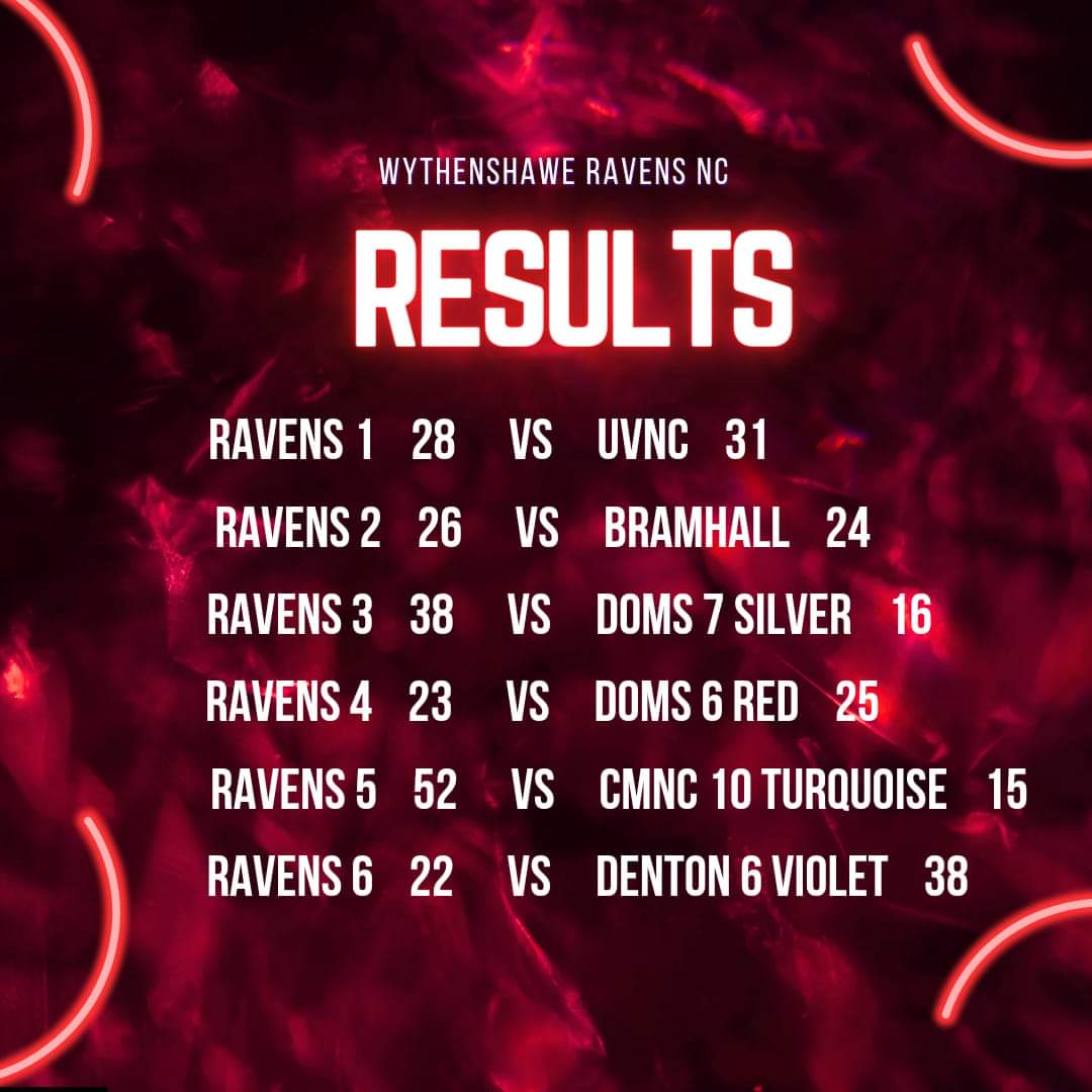This week's results!