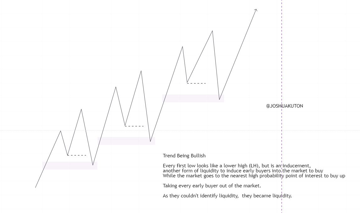 Manoa Method Never Get Confused again On Chart... Here is a Mechanical Method of ...