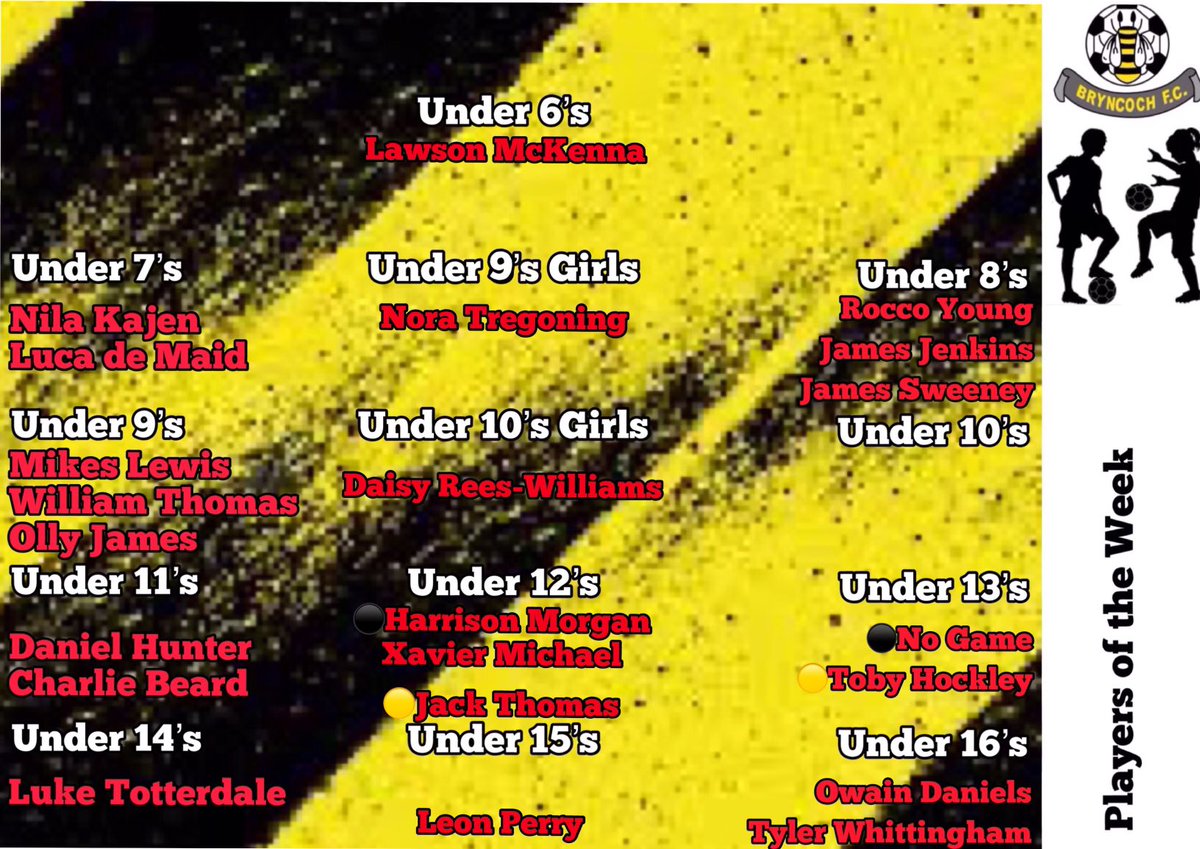fc_minis's tweet photo. Players of the week 💛🖤🐝 https://t.co/g4RYUdaG0g