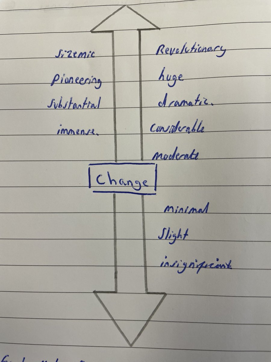 MrsRaddon's tweet photo. Love using these word gradients with my GCSE historians, adapted from my lovely English colleagues. Just the spelling of seismic that proved tricky! #historyteacher https://t.co/0PltP0YZDw
