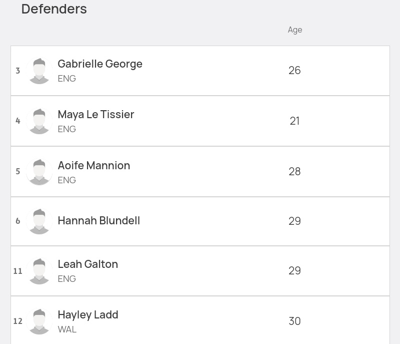 AsifBurhan's tweet photo. According to the UEFA website, it appears that Evie Rabjohn has not been included in Manchester United's 22-player squad to play in the @UWCL qualifying tie against PSG. This list may not be definitive as many players are named are out of position #MNUPSG 
https://t.co/fgddMKrjoj https://t.co/rTdqHos4u4
