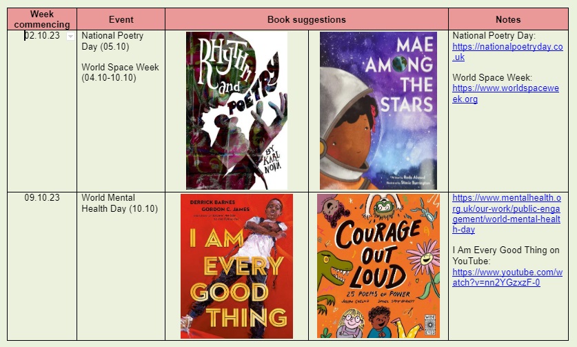 jonnybid's tweet photo. Delighted that my overview of picturebook assembly ideas, which has a focus on equality, diversity and inclusion, is being so well used. Equally delighted that a lot of the books are being bought from independent children's bookshops. The link is here: https://t.co/JBuWKFD2sh https://t.co/CGLNIgRiKt