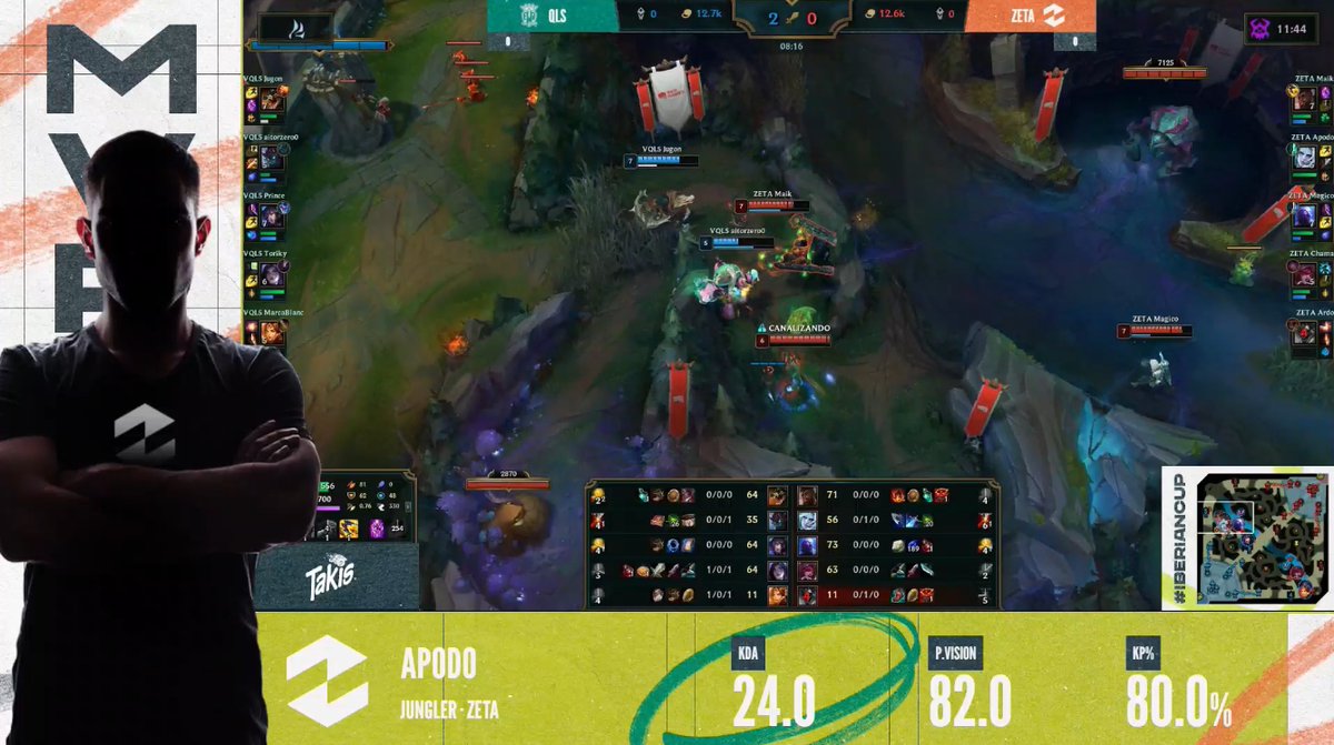 ¡Se lleva el MVP... APODO!

#IberianCup