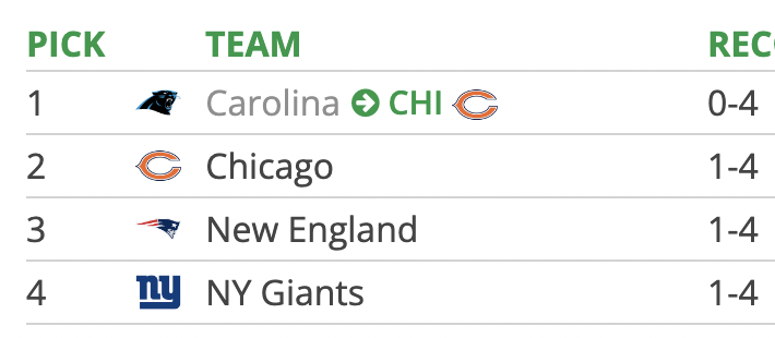 Hello New England  tankathon.com/nfl