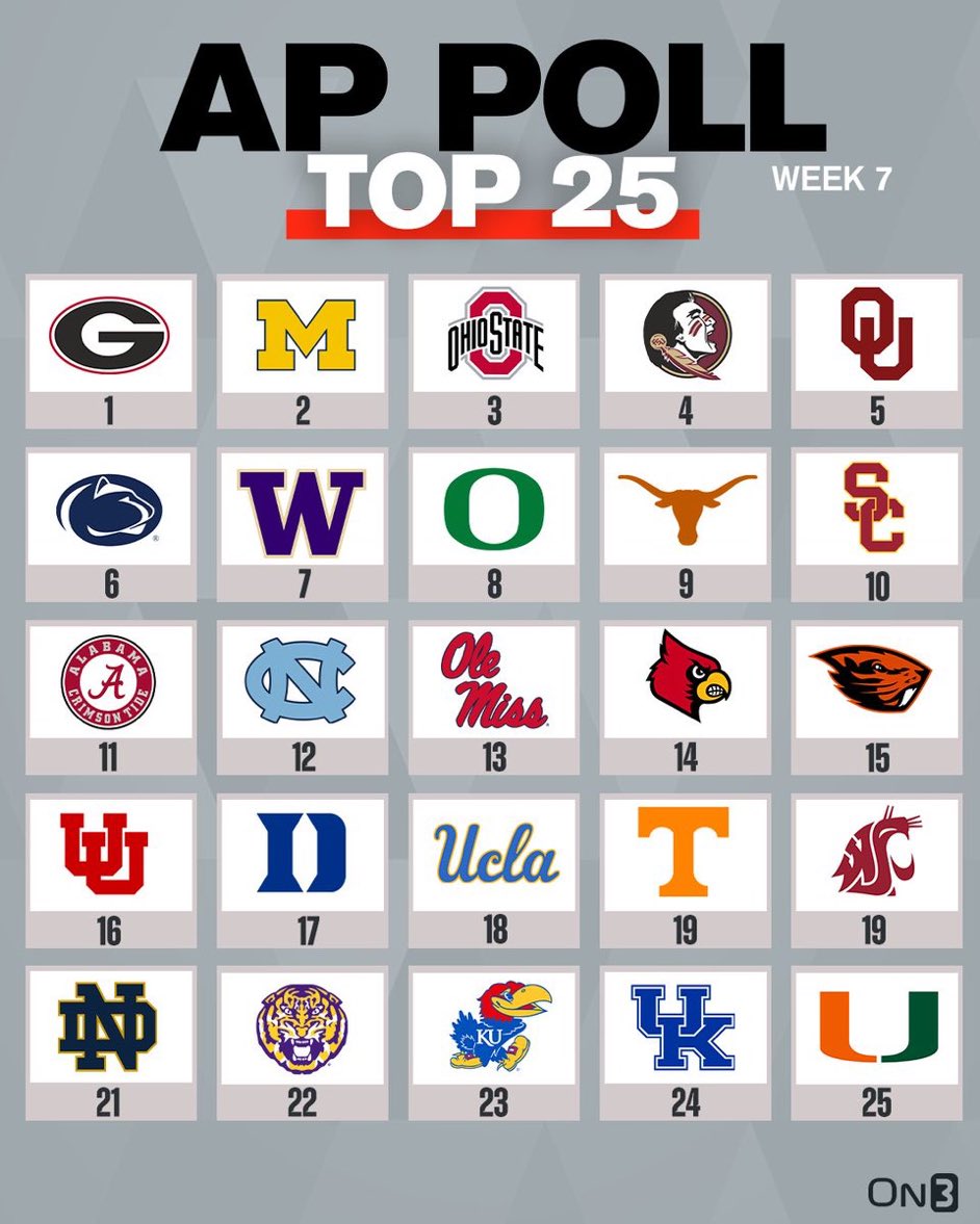 MrOH1O's tweet photo. Why is Kentucky still in the Top 25 after losing 51-13? https://t.co/gyUyPyFyyi