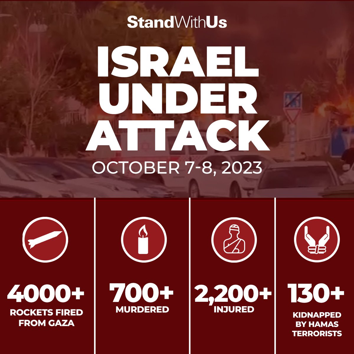 StandWithUs's tweet photo. 🚨23:00, October 8, 2023 (IL time) update🚨

- October 8:
- Over 260 people massacred by Hamas terrorists at the site of the music festival in Re’im, southern Israel.

- Lebanon: Hezbollah fires mortar shells from Lebanon towards Israel's north. IDF retaliated.
- Egypt: Egyptian police officers shoots and murders 2 Israeli tourists in Alexandria. 

-October 7-8: Since 6:30am, (IL time) on October 7, there has been an incessant barrage of rockets - over 4,000 (and counting) - fired towards Israel from the Gaza Strip. Direct hits in central and southern Israel. 
- Palestinian terrorists infiltrated into southern Israeli territories by land, air and sea in a number of different locations, including into many civilian communities. 
- Over 2,200 injured. At least 700 civilians murdered, including Magen David Adom Paramedics, over 30 police officers, Israeli firefighters and security forces. At least 365 in critical condition. 
- At least 3 U.S citizens murdered in the attacks. 
- IDF confirms at least 26 soldiers died during battles in southern Israel. 
- Israeli Security forces continue to battle terrorists in Gaza border area. 
- It is believed that 130 Israeli civilians and soldiers were abducted by Hamas and Palestinian Islamic Jihad terrorists and taken into Gaza 
- All the hostages from Be'eri and Ofakim were released.
- IDF is targeting terrorist outposts in Gaza. 
- Israel is preparing to evacuate all Israeli communities near the Gaza border. 
- Israel is preparing for the possibility of evacuating Israelis from the north, near the Lebanon border, due to escalations

We reaffirm our support for the people of Israel and Israel's right to defend its civilians against this war crime.

#IsraelUnderAttack
#StandWithIsrael