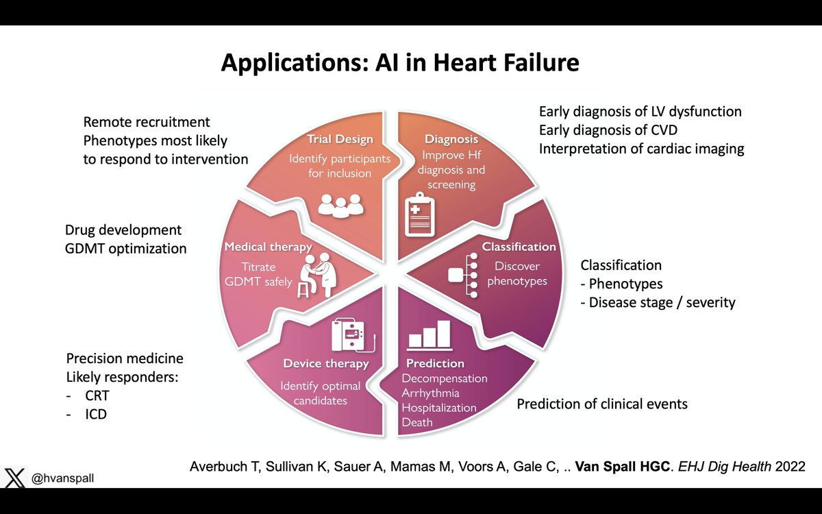 Harriette Van Spall, MD MPH 🇨🇦 tweet media