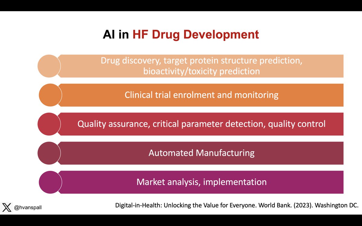 Harriette Van Spall, MD MPH 🇨🇦 tweet media