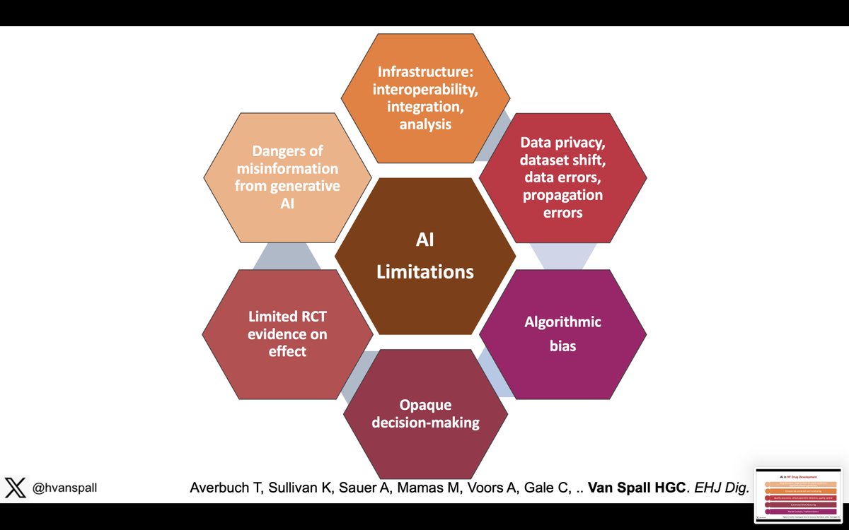 Grateful for the opportunity to discuss the potential of #ArtificialIntelligence in #heartfailure <a href="/HFSA/">HFSA</a>
-Many applications
- Overlapping features w traditional statistics
- Several limitations
- Potential far from met
Look forward to @mitchpsotka <a href="/janewilcox/">Jane Wilcox</a> debate #HFSA2023