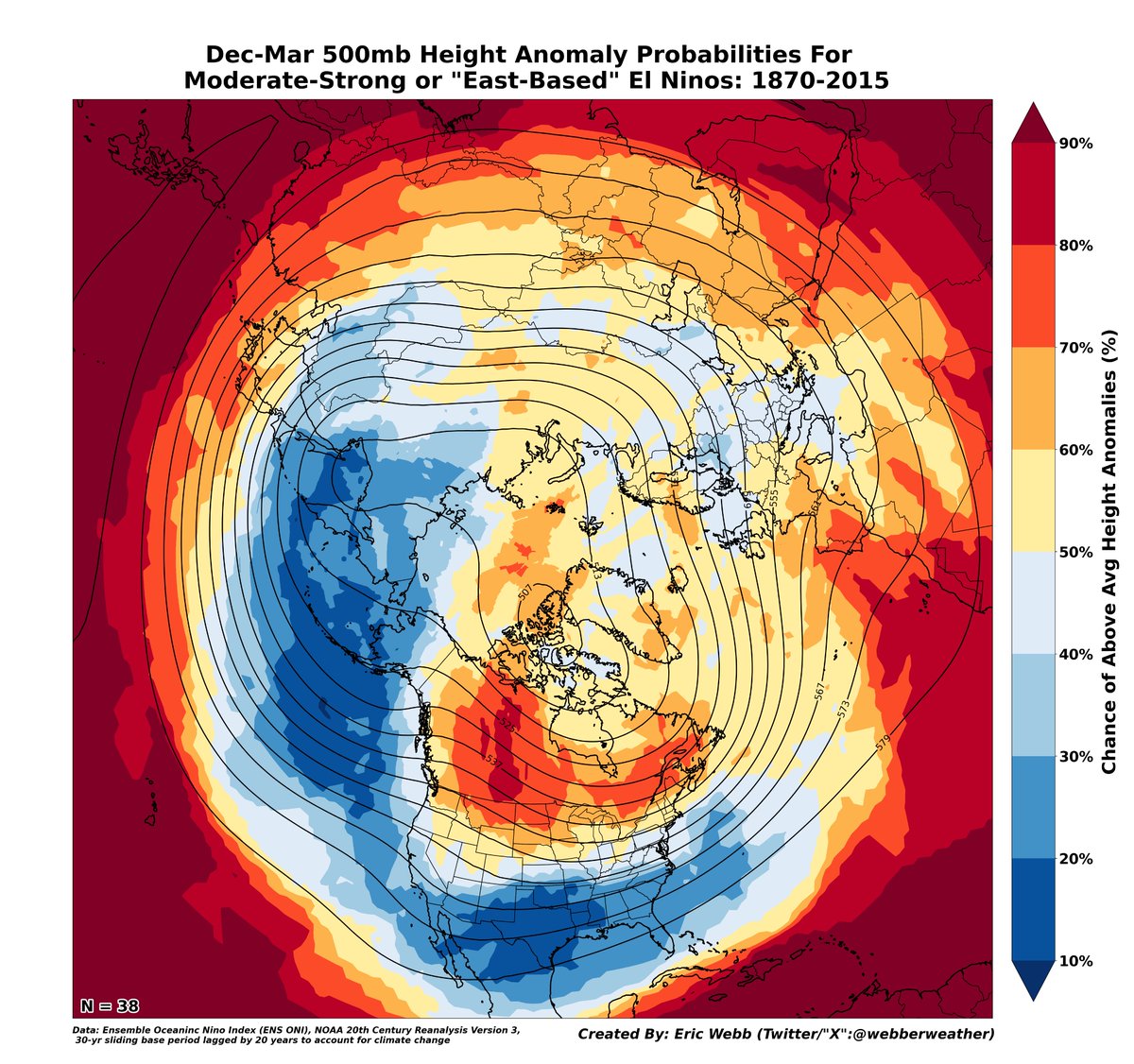 webberweather's tweet image. Decided to have a little fun in Python 🐍 today &amp;amp; created some Dec-Jan-Feb-Mar surface temp &amp;amp; 500mb height anomaly probability + mean composites for moderate-strong or east-based El Niños since 1870!

To provide a more apples-apples comparison for the near-150 years worth of El…