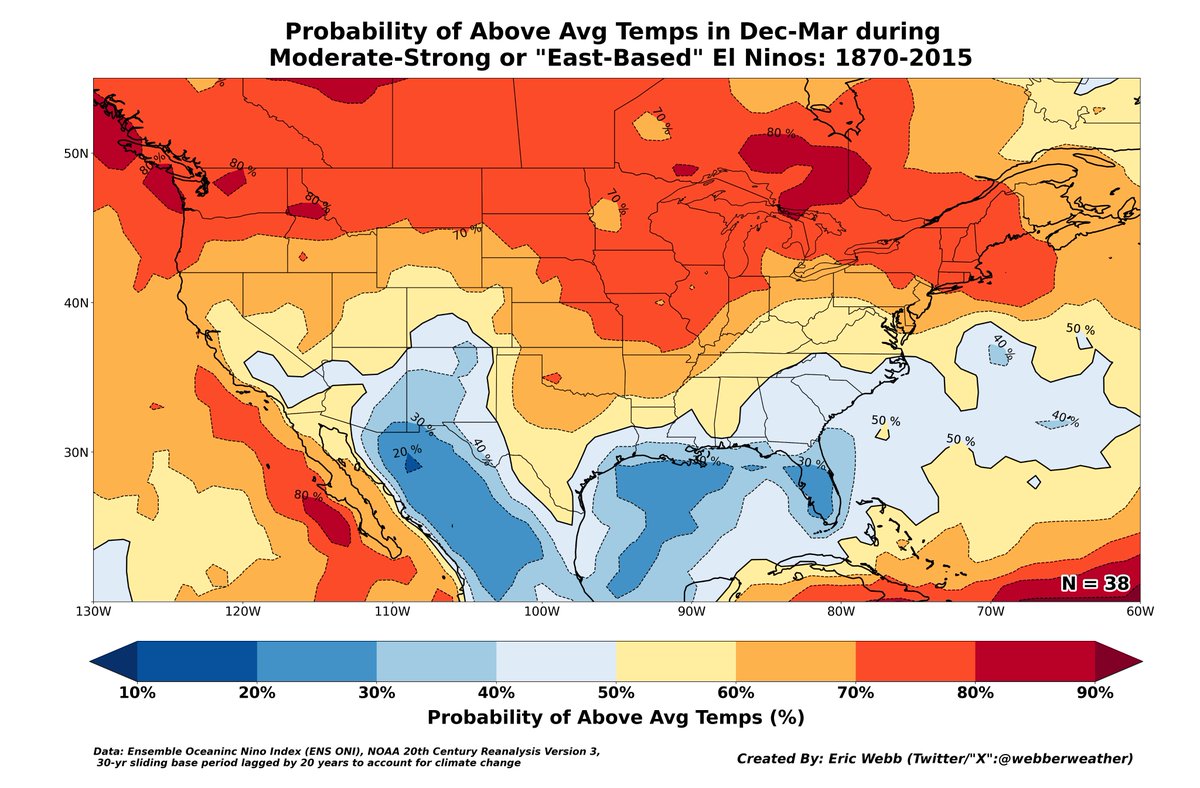 webberweather's tweet image. Decided to have a little fun in Python 🐍 today &amp;amp; created some Dec-Jan-Feb-Mar surface temp &amp;amp; 500mb height anomaly probability + mean composites for moderate-strong or east-based El Niños since 1870!

To provide a more apples-apples comparison for the near-150 years worth of El…
