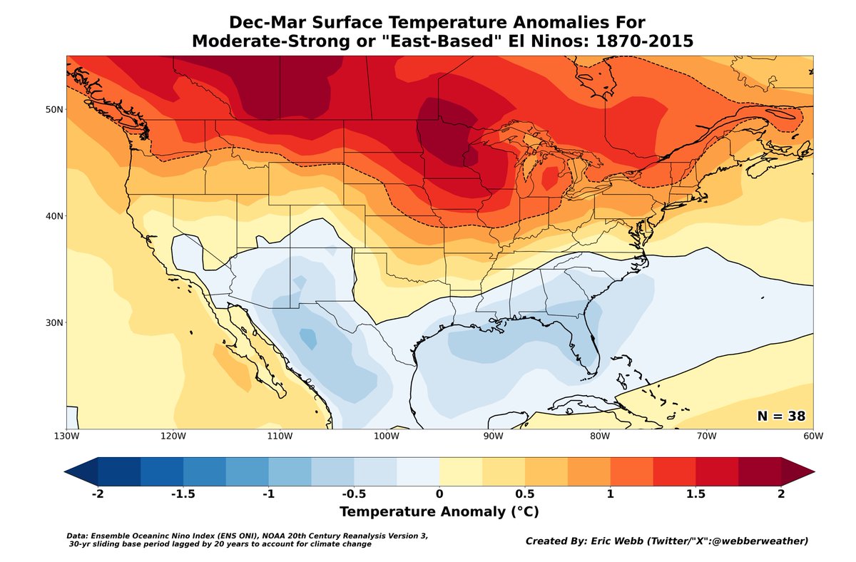 webberweather's tweet image. Decided to have a little fun in Python 🐍 today &amp;amp; created some Dec-Jan-Feb-Mar surface temp &amp;amp; 500mb height anomaly probability + mean composites for moderate-strong or east-based El Niños since 1870!

To provide a more apples-apples comparison for the near-150 years worth of El…