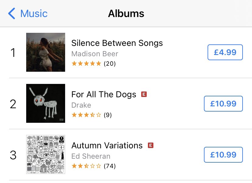 silence between songs is the #1 album in the UK on iTunes ! 😭❤️🎀
#silencebetweensongs