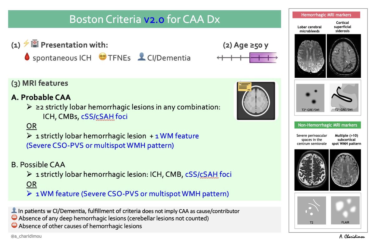 Andreas Charidimou MD, PhD tweet media