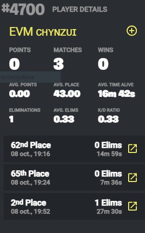 EVM_Structure's tweet photo. Gg à notre responsable esport chinzui qui ce qual et fait malheureusement top 2 et non top 1 , ça sera pour la prochaine fois ;) 💙

@LeMaillotEsport / @InstantGamingFR

#EVM #prime #ftn #Fortnite #solo #Cash #CUP https://t.co/tEY2yVgcB9