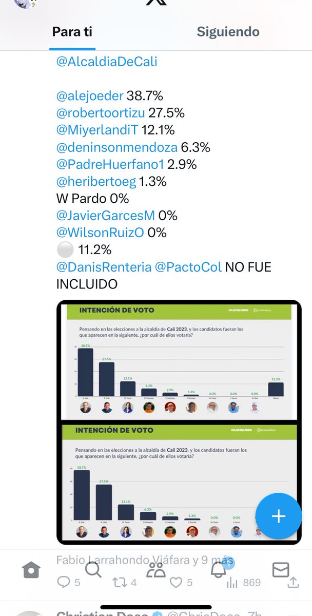 fertome2's tweet photo. Así es, hasta ayer celebraban los seguidores de ⁦@MiyerlandiT⁩ q iban de segundos después de ⁦@robertoortizu⁩ y ⁦@alejoeder⁩ de tercero , hoy ese tercero va de primero, pero aún hay incautos e ingenuos q se las creen
@TomasLombana https://t.co/qvZcDmoYGu