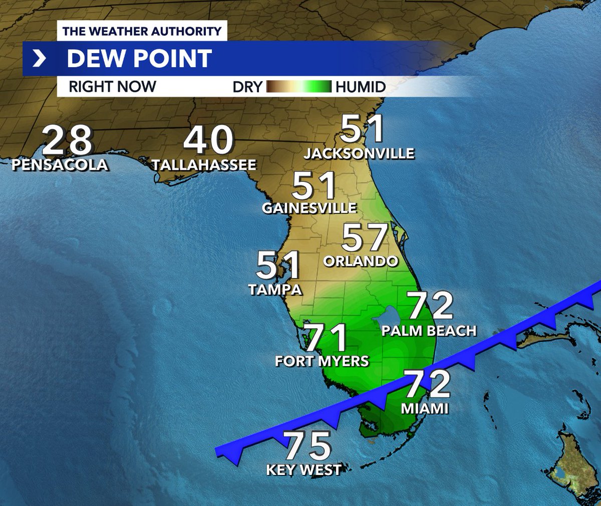 MattDevittWX's tweet photo. FINALLY! Here comes the drier air Southwest Florida! Dew points in the 50s &amp; 60s Monday morning. Enjoy! @WINKNews 🙌 https://t.co/Z9RmbqF9Un