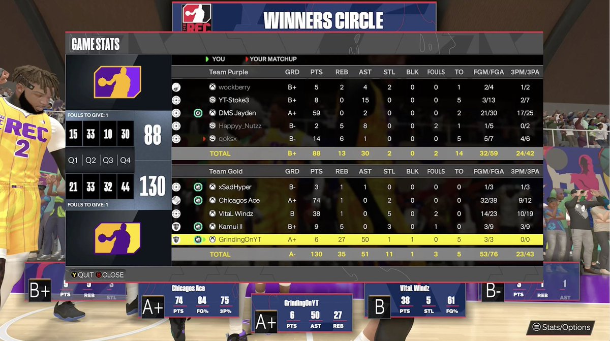 <a href="/LD2K/">Chris Manning 🏀</a> I’ve recorded over 30 Rec Games with stats like this AND i have video proof of every single game being legit. BAN THESE BOOSTERS so people playing LEGIT can WIN please🙏 <a href="/NBA2K/">NBA 2K</a>