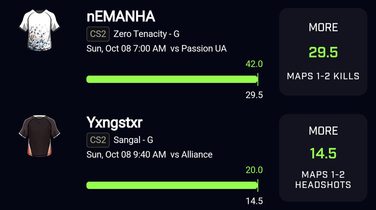 RaikiriDFS's tweet photo. BANGG! 🎉

Can't stop &amp; won't stop!

Heater continues! 😈🔥

Dubclub brought home the 25x on PP along with a 10x cash and several 3x! 🤑 💰

CS2 has been way too profitable to miss out on, tap in &amp; let's cash together! 👇
https://t.co/FUMhvbof9O

#GamblingX #PrizePicks #Esports https://t.co/mcD2ngkUiX