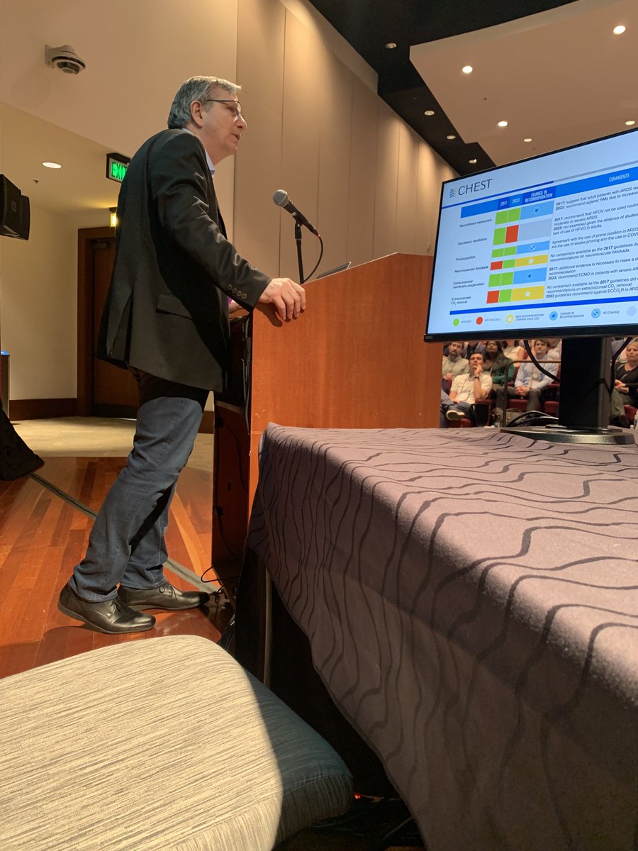 Bob Hyzy. Critical Care Year Review- ARDS ⁦<a href="/CHESTCritCare/">CHEST Critical Care Network</a>⁩