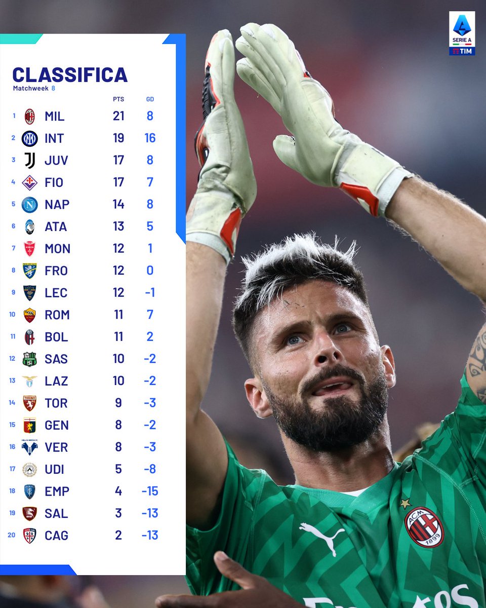 Lega Serie A tweet media