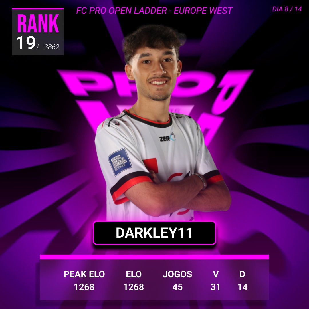 Mais um dia mais um day 😅 

Obrigado a todos pelo apoio na twitch , que números doentes 🥰😂

Amanhã 18h no mesmo sítio 🤝🏻🙌🏼