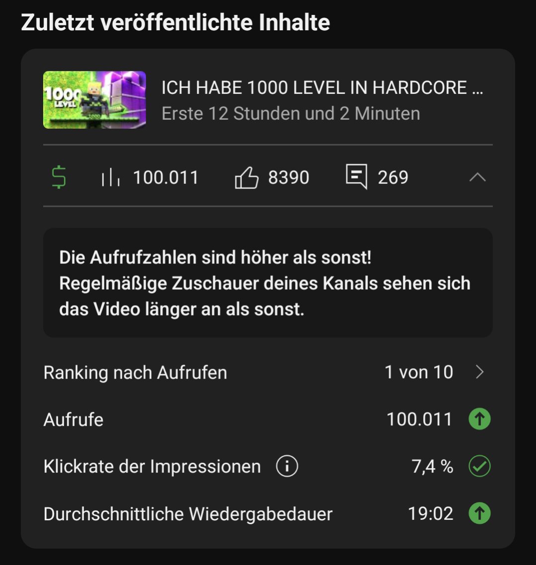 100.000 Aufrufe nach 12 Stunden 😭

Absolut überwältigt, vielen Dank für die unglaubliche Resonanz 🥹❤️

Das hätte ich mir nie erträumt 🤯