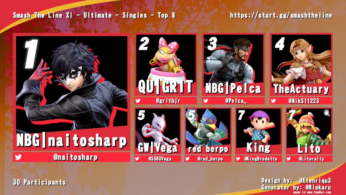 Congrats to our Ultimate Top 8 @ Smash The Line XI!

🥇 Naitosharp (@naitosharp)
🥈 Grit (@gritbjr)
🥉 Pelca (@Pelca_)
🏅 TheActuary (@NikS11223)
🏅 Vega (@vega_time_)
🏅 Red Bero (@red_berpo)
🏅 King (@KingBrodette)
🏅 Lito (@Litorally)

Stay tuned for the next STL announcement!