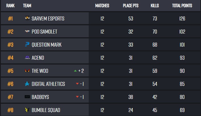 firts finals for me:)  20 21 22oct