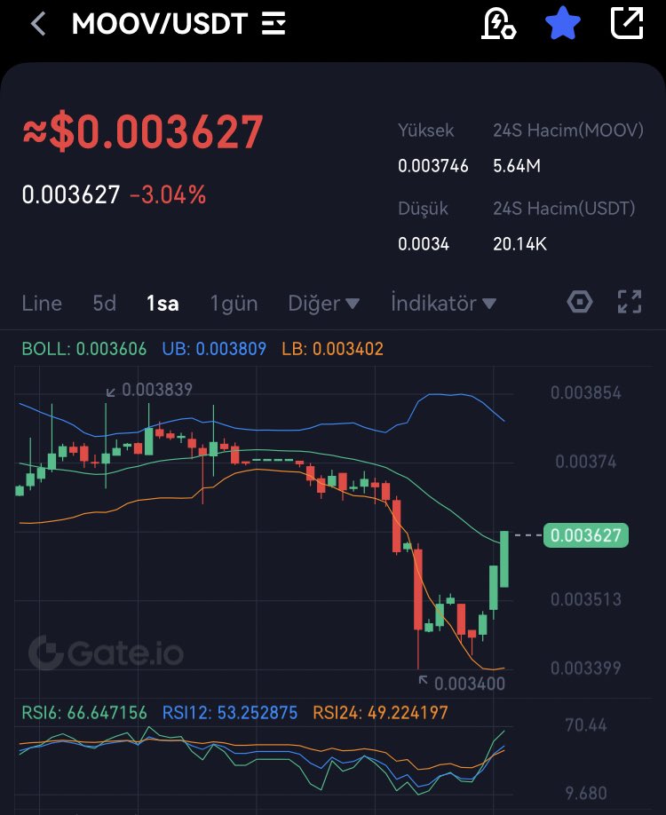 Herşey yolunda 😎🤩 $moov <a href="/dotmoovs/">dotmoovs</a> #moov #dotmoovs