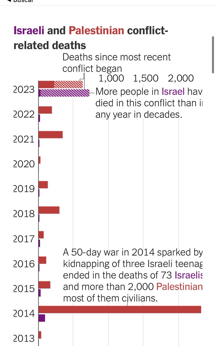 joseoshea's tweet photo. Del ⁦@nytimes⁩ https://t.co/HfNjRkv8TX