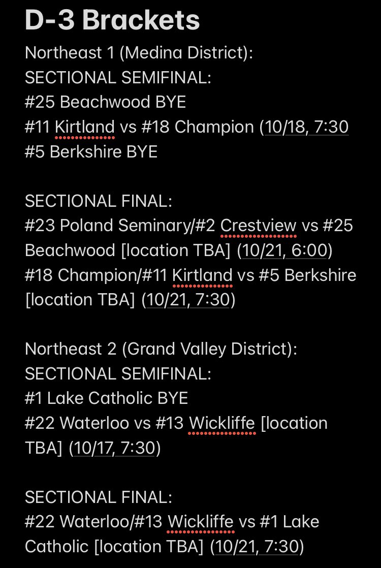 BHercikNH's tweet photo. The D-III brackets are here with all feeding to the same regional #NHVolleyball @BisonAthletics @BHSBadgerDen @kirtlandsports @lcvolleyball @WHS_Blue_Devils @VASJVolleyball https://t.co/oPWNz66Zkp