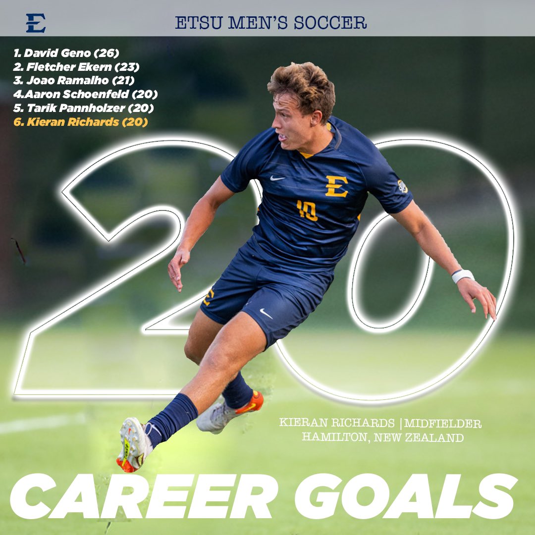𝗛𝗶𝘀𝘁𝗼𝗿𝘆 𝗠𝗮𝗸𝗲𝗿𝘀! 📈⚽️

During Friday’s match Tarik Pannholzer opened the scoring, adding his 20th goal at ETSU, making him the fifth player in program history to hit that milestone! 🔥

Kieran Richards then headed home his 20th career goal, making him the 6th! 🤝🏻