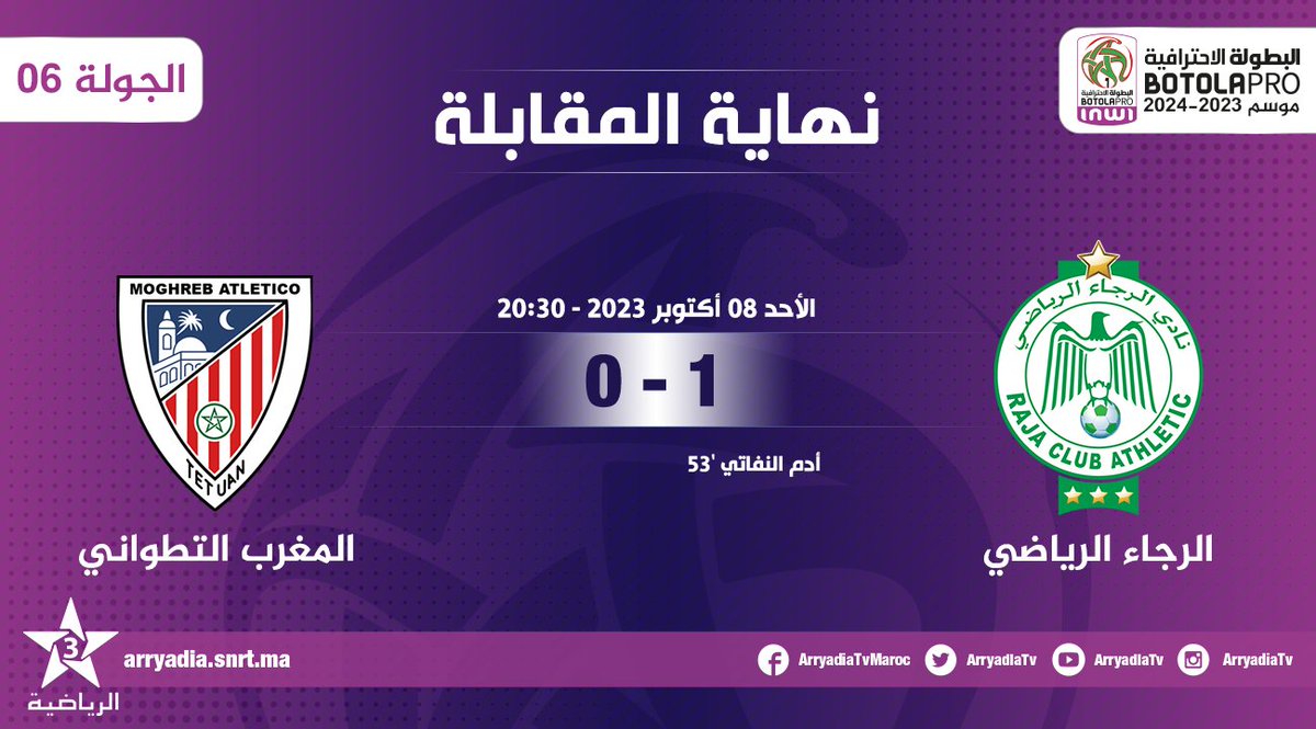 arryadiatv's tweet photo. نهاية المقابلة،
الرجاء الرياضي - المغرب التطواني
#البطولة_الاحترافية_إنوي الجولة 06
#الدوري_المغربي #المغرب
#RCAMAT
#FRMF l #LNFP
تابعوا البطولة الإحترافية ⚽ على تطبيق البطولة
https://t.co/ccRxKIaliR
https://t.co/Jn1wDQJz8B https://t.co/lJGKnLNgy0