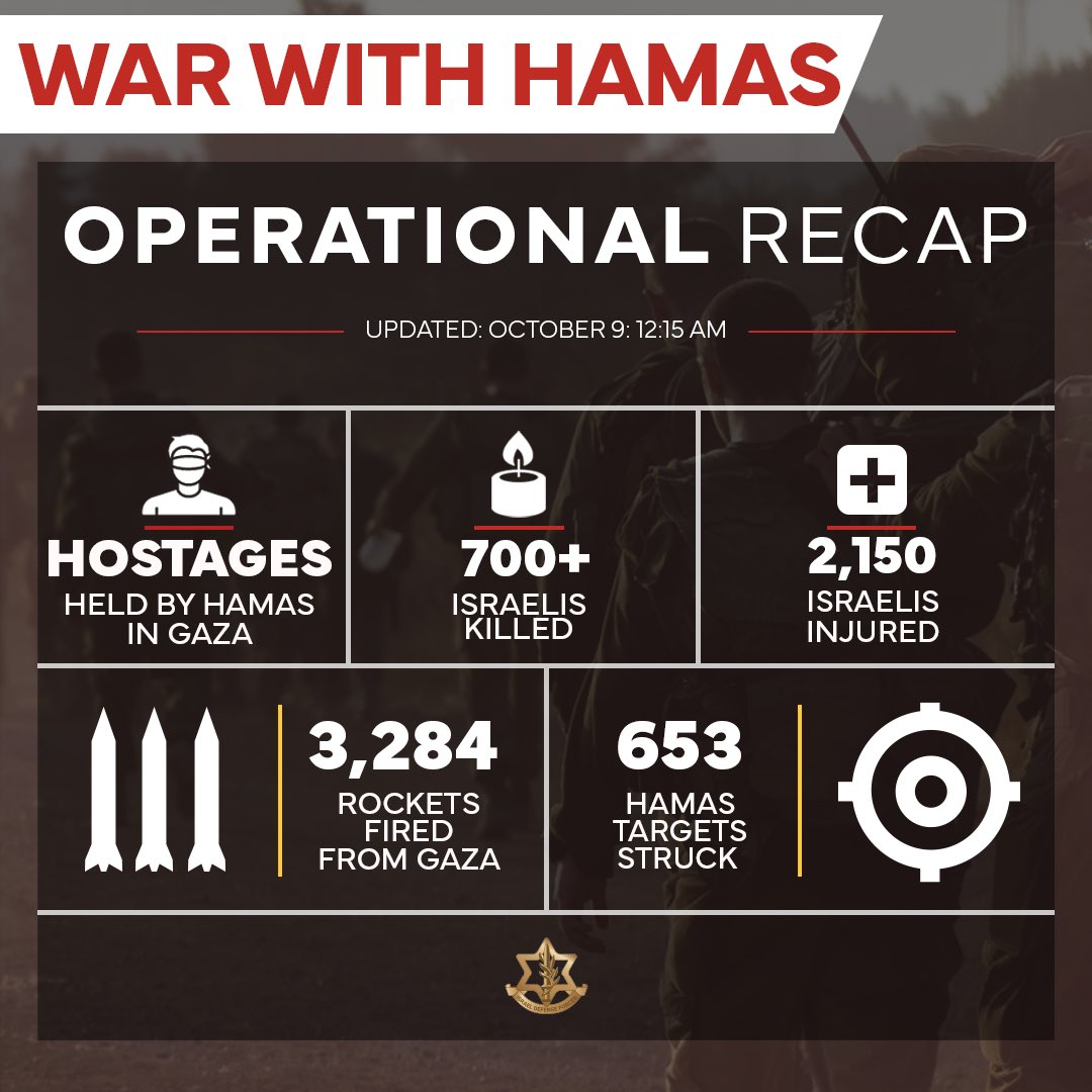 Swords of Iron—42 hours in. These are the NUMBERS. This is the reality of Israel right now.