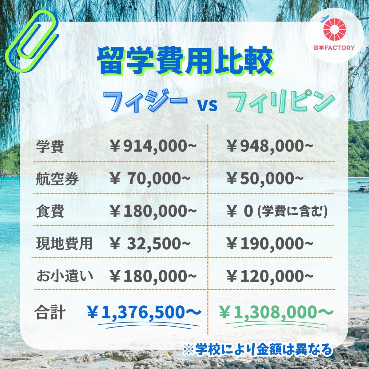 留学FACTORY【格安留学手配✈】 tweet media