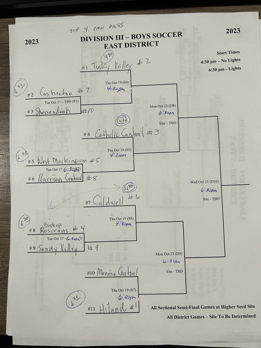 Updated Div. 3 Boys Soccer bracket. Better seed will host thru the Sectionals.