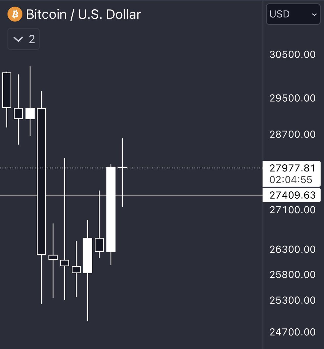 RIP to everyone actively trading this weekly